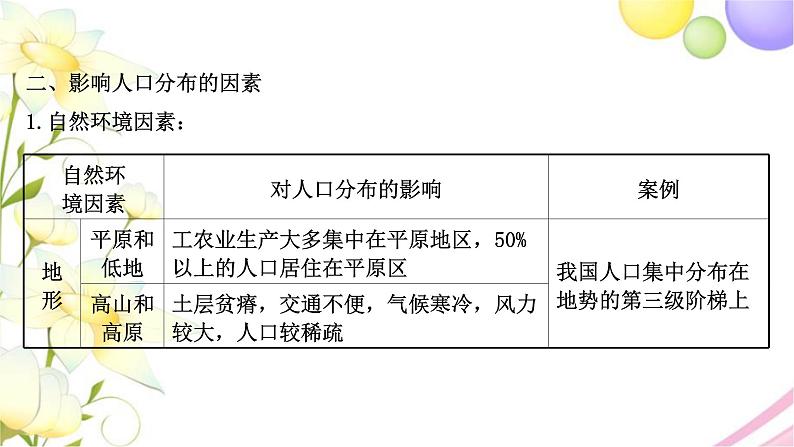 高考地理一轮复习微专题3人口分布课件新人教版第5页