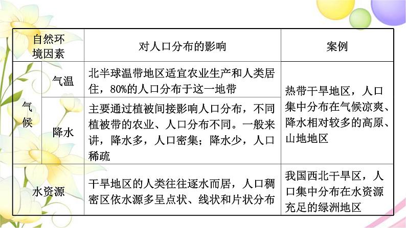 高考地理一轮复习微专题3人口分布课件新人教版第6页