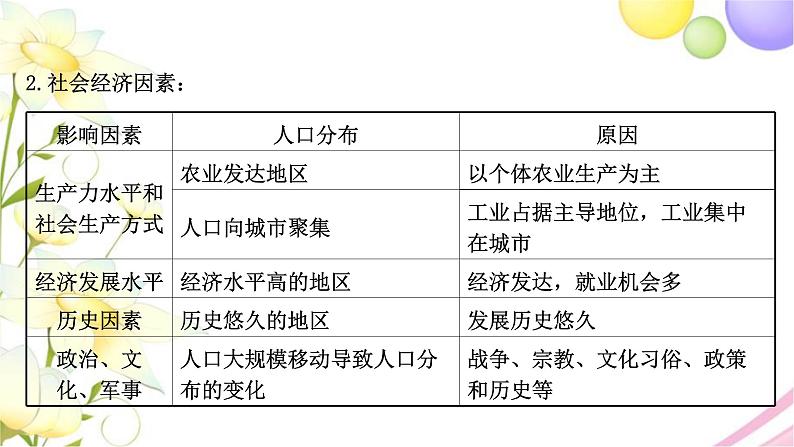 高考地理一轮复习微专题3人口分布课件新人教版第8页