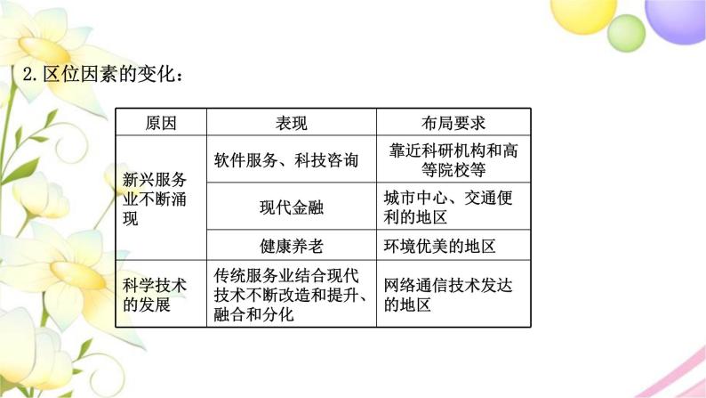 高考地理一轮复习微专题4服务业区位因素及其变化课件新人教版04