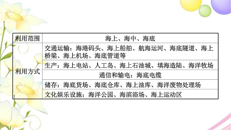 高考地理一轮复习微专题5国家海洋权益课件新人教版03