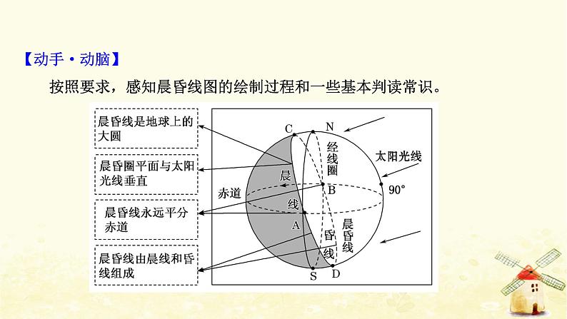 高考地理一轮复习图表解读突破系列1晨昏线图的判读课件新人教版02