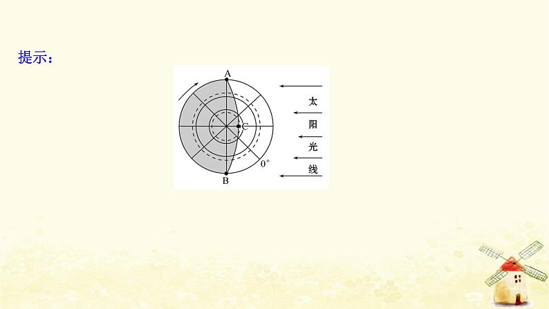 高考地理一轮复习图表解读突破系列1晨昏线图的判读课件新人教版04