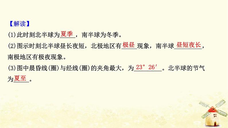 高考地理一轮复习图表解读突破系列1晨昏线图的判读课件新人教版05