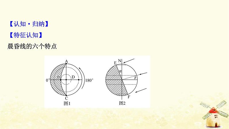 高考地理一轮复习图表解读突破系列1晨昏线图的判读课件新人教版06