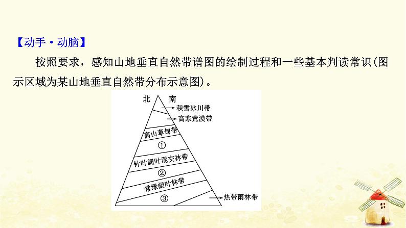 高考地理一轮复习图表解读突破系列5山地垂直自然带谱图的判读课件新人教版02