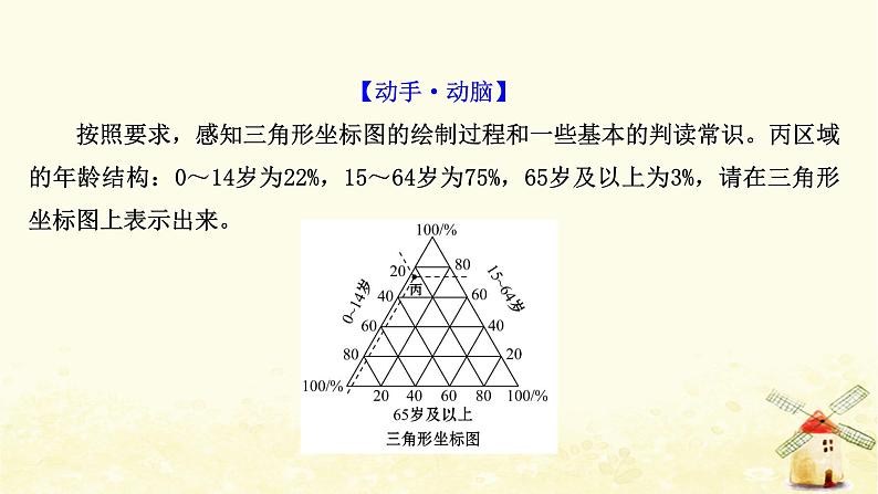 高考地理一轮复习图表解读突破系列6人口统计图的判读课件新人教版第2页