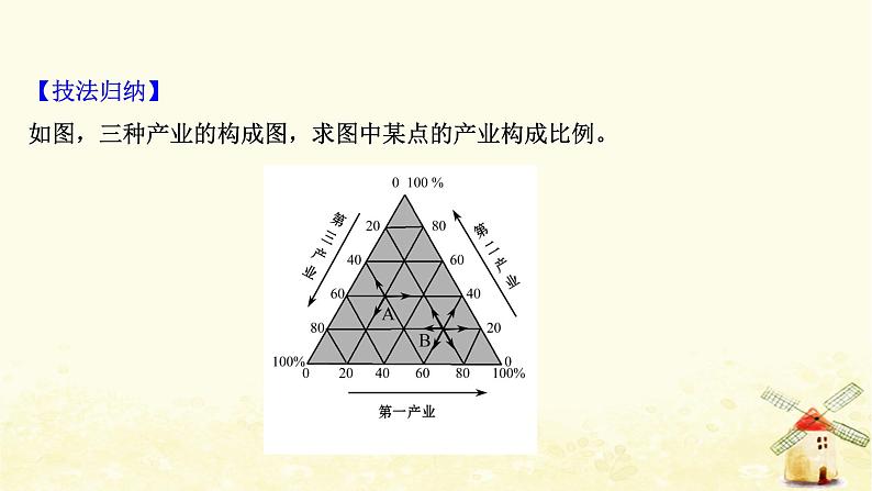 高考地理一轮复习图表解读突破系列6人口统计图的判读课件新人教版第6页