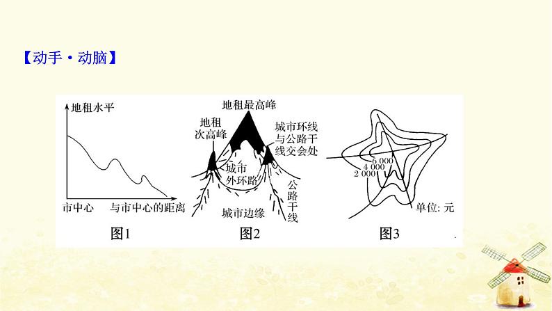 高考地理一轮复习图表解读突破系列7地租曲线图的判读课件新人教版第2页