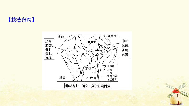 高考地理一轮复习图表解读突破系列7地租曲线图的判读课件新人教版第7页