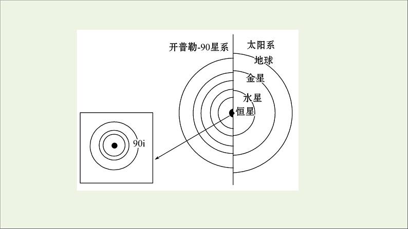 高考地理一轮复习课时作业三地球的宇宙环境和地球的圈层结构课件03