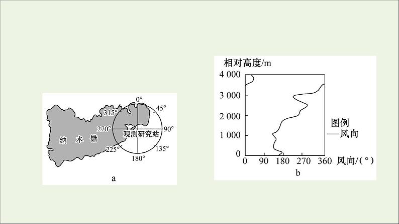 高考地理一轮复习课时作业七热力环流和风课件第3页