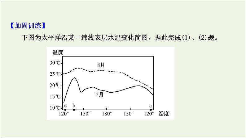 高考地理一轮复习课时作业十二大规模的海水运动课件第5页