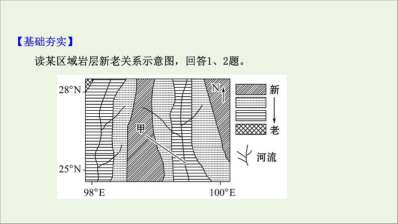 高考地理一轮复习课时作业十四山地的形成课件第2页