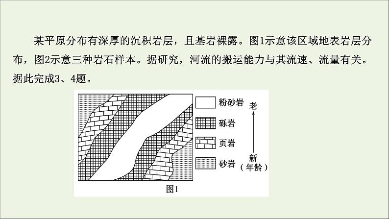 高考地理一轮复习课时作业十四山地的形成课件第6页