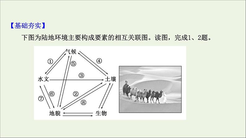 高考地理一轮复习课时作业十六自然地理环境的整体性课件第2页