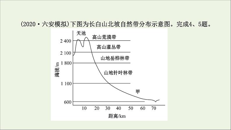 高考地理一轮复习课时作业十七自然地理环境的差异性课件第6页