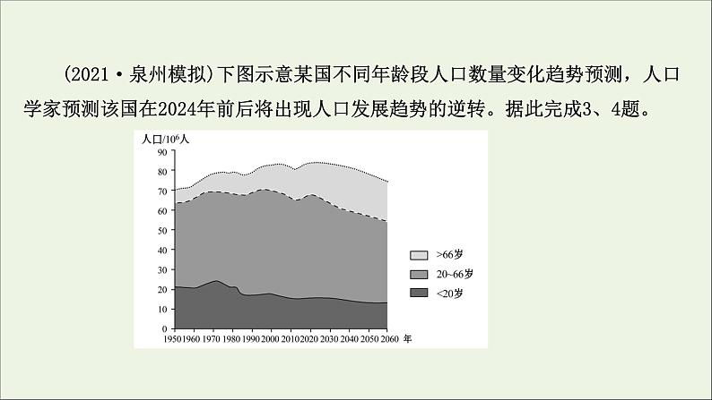 高考地理一轮复习课时作业二十人口的空间变化课件05