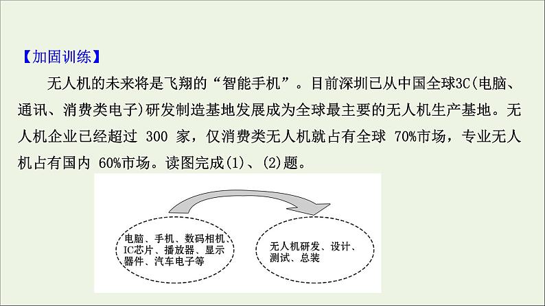 高考地理一轮复习课时作业二十六工业地域的形成与工业区课件06