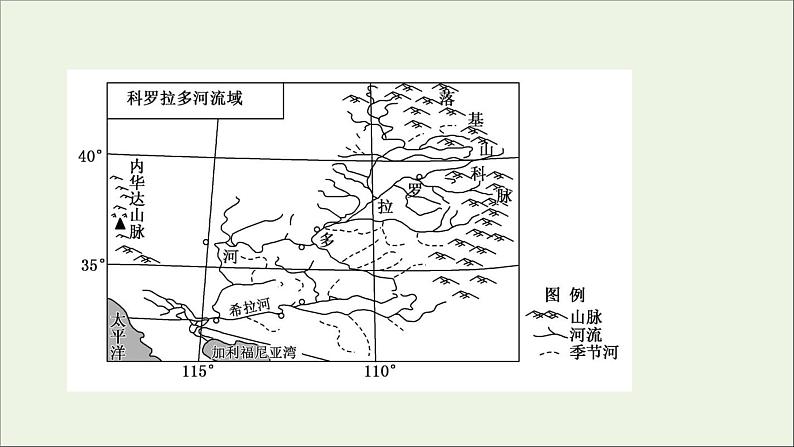 高考地理一轮复习课时作业三十五流域内协调发展课件03