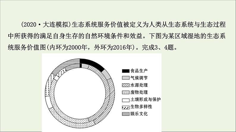 高考地理一轮复习课时作业四十四生态环境问题与生态环境保护课件第6页