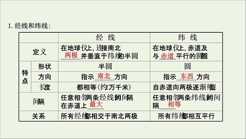 高考地理一轮复习第一单元宇宙中的地球第一节地球与地图课件05