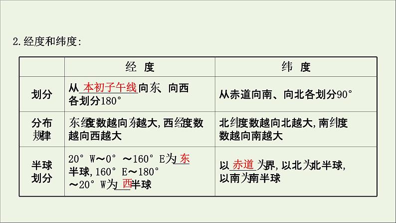 高考地理一轮复习第一单元宇宙中的地球第一节地球与地图课件06