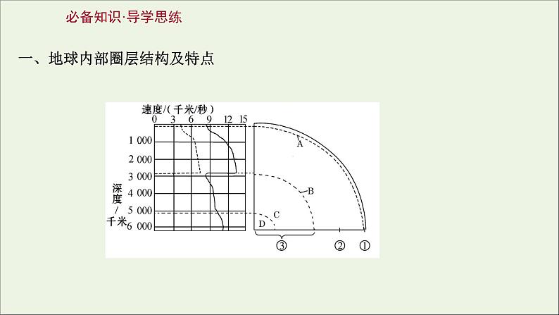 高考地理一轮复习第二单元地表形态的变化第一节三大类岩石与岩石圈物质循环课件第3页