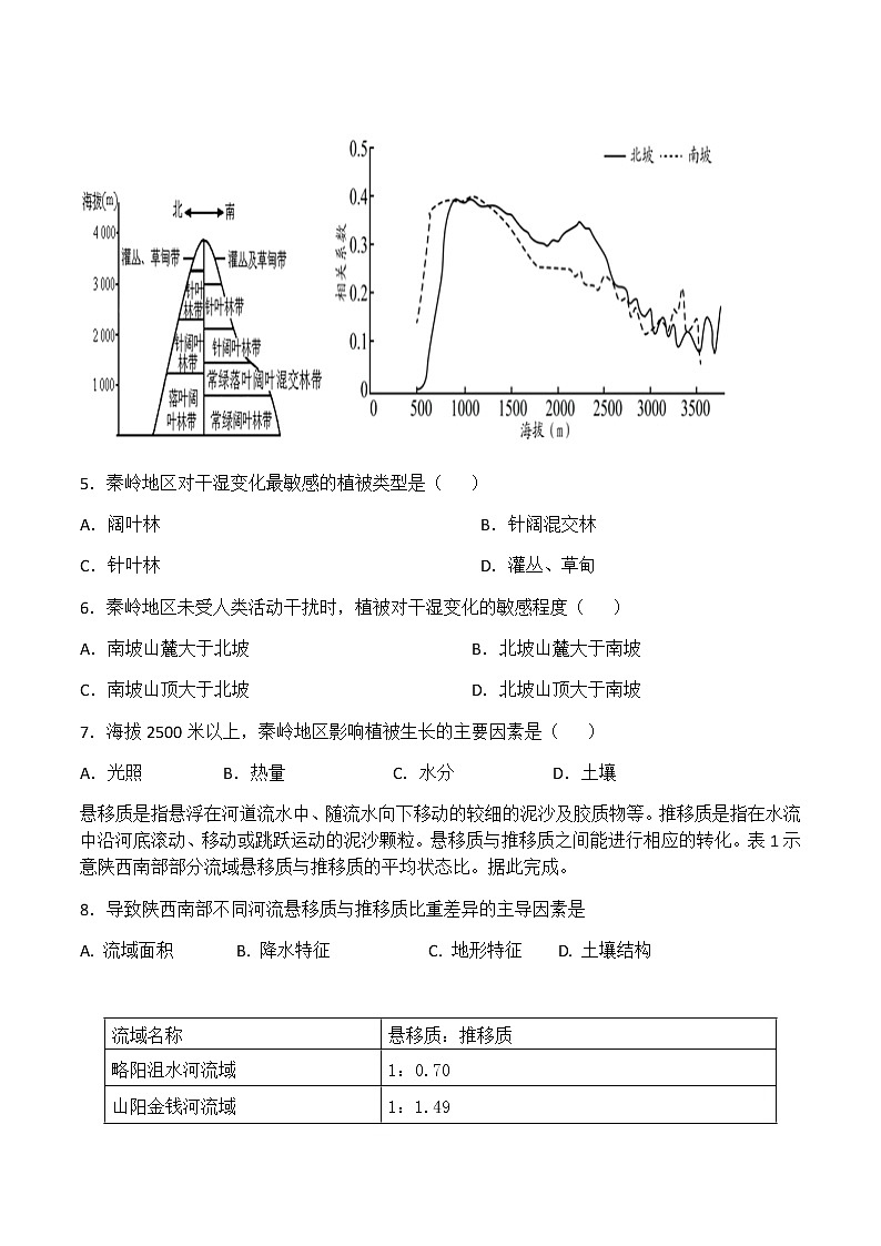 湖南省益阳市箴言中学2022届高三上学期第三次模拟考试（11月）地理含答案03