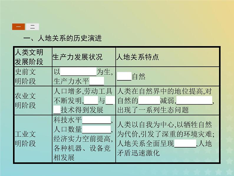 高中地理第四章人类与地理环境的协调发展2人地关系思想的历史演变课件中图版必修203