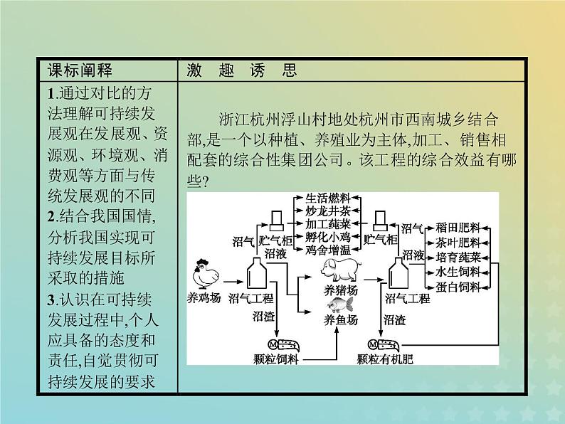 高中地理第四章人类与地理环境的协调发展3通向可持续发展的道路课件中图版必修2第2页