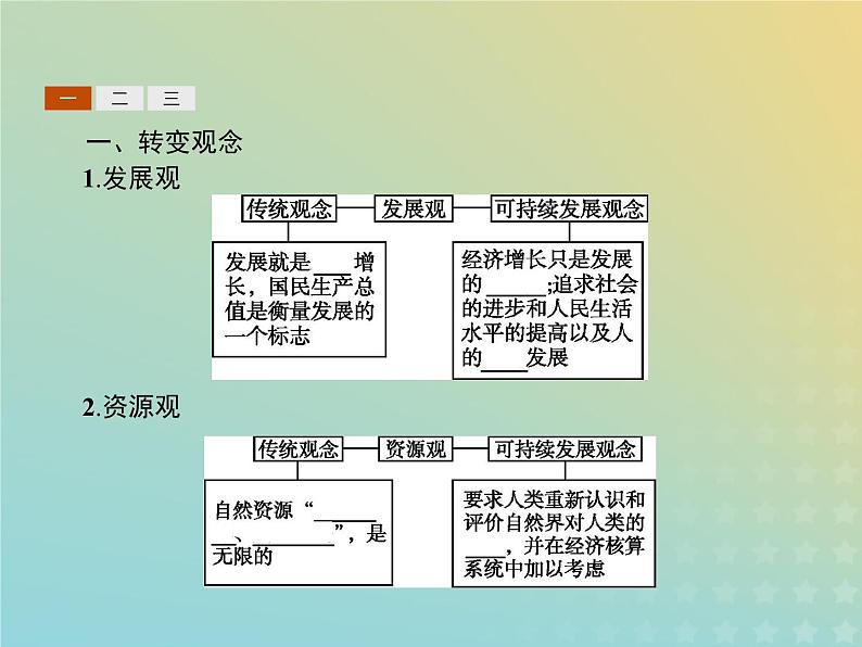 高中地理第四章人类与地理环境的协调发展3通向可持续发展的道路课件中图版必修203