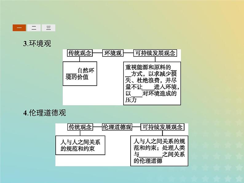 高中地理第四章人类与地理环境的协调发展3通向可持续发展的道路课件中图版必修204