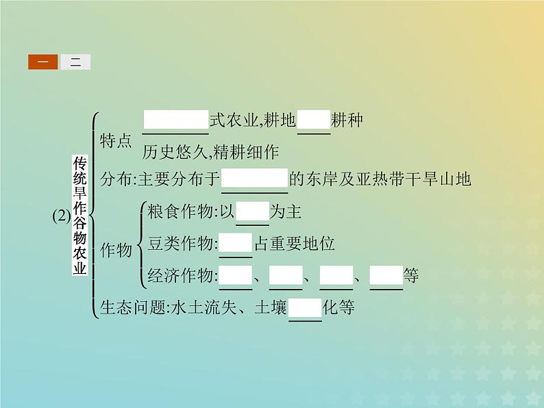 高中地理第三章生产活动与地域联系1.2世界主要农业地域类型农业生产活动对地理环境的影响课件中图版必修2第5页