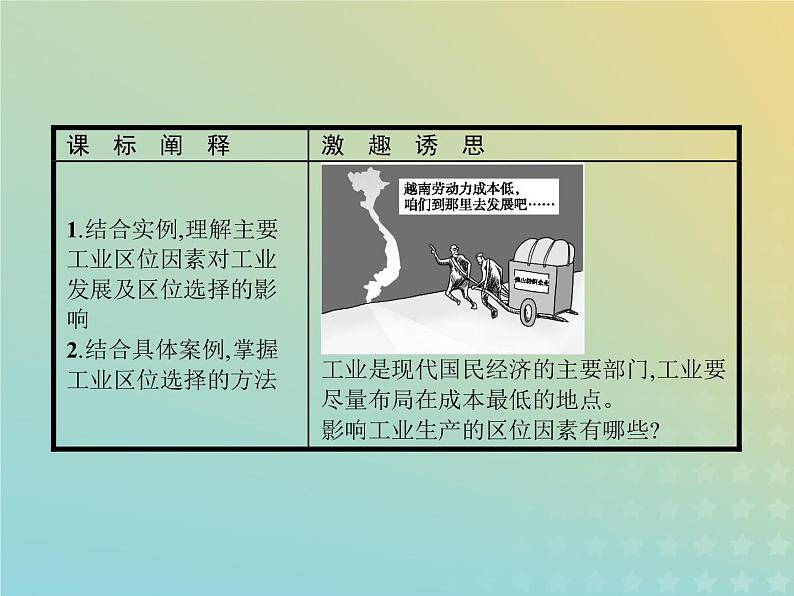 高中地理第三章生产活动与地域联系2.1影响工业区位的因素课件中图版必修203