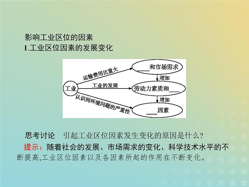 高中地理第三章生产活动与地域联系2.1影响工业区位的因素课件中图版必修204