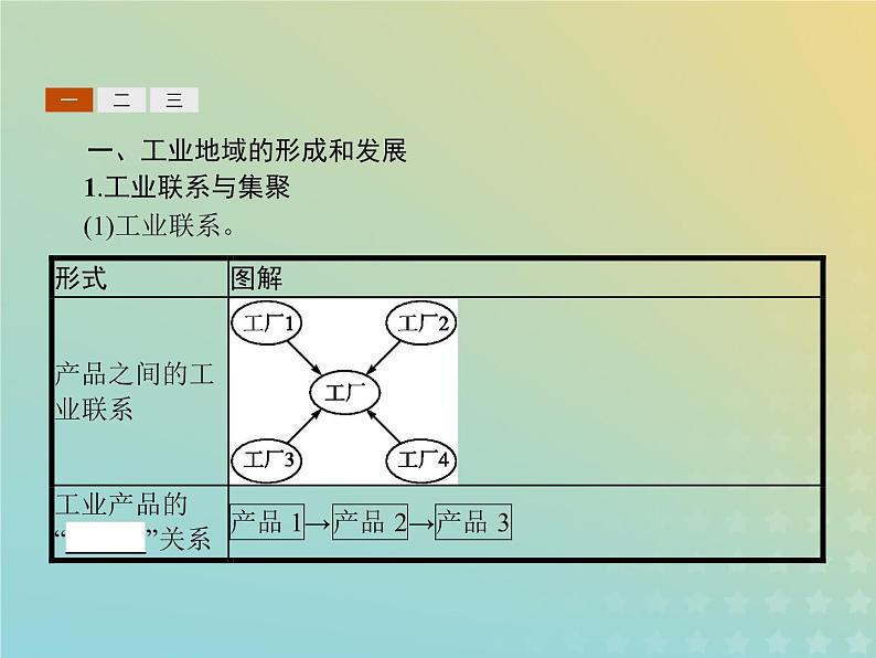 高中地理第三章生产活动与地域联系2.2工业地域的形成和发展世界主要工业区工业生产活动对地理环境的影响课件中图版必修203