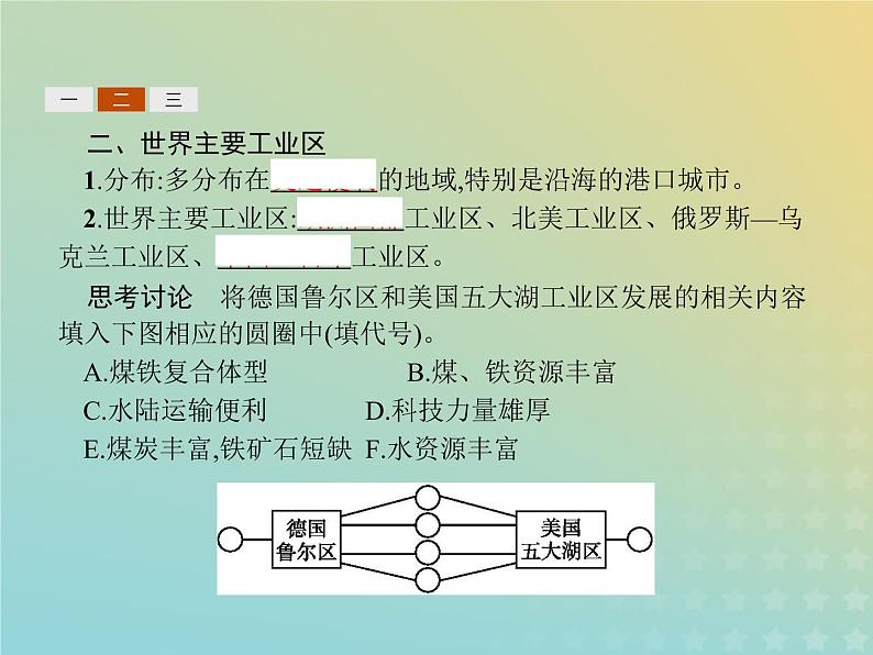 高中地理第三章生产活动与地域联系2.2工业地域的形成和发展世界主要工业区工业生产活动对地理环境的影响课件中图版必修206