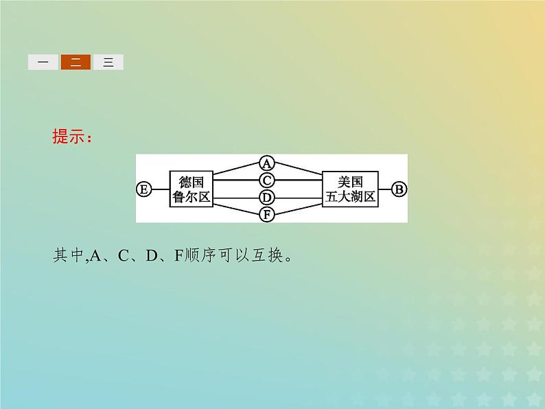 高中地理第三章生产活动与地域联系2.2工业地域的形成和发展世界主要工业区工业生产活动对地理环境的影响课件中图版必修207