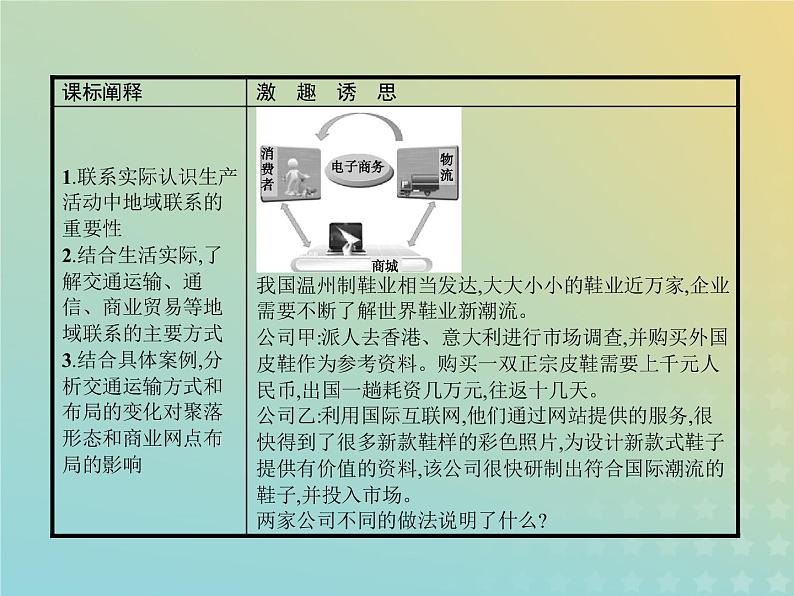 高中地理第三章生产活动与地域联系3地域联系课件中图版必修202