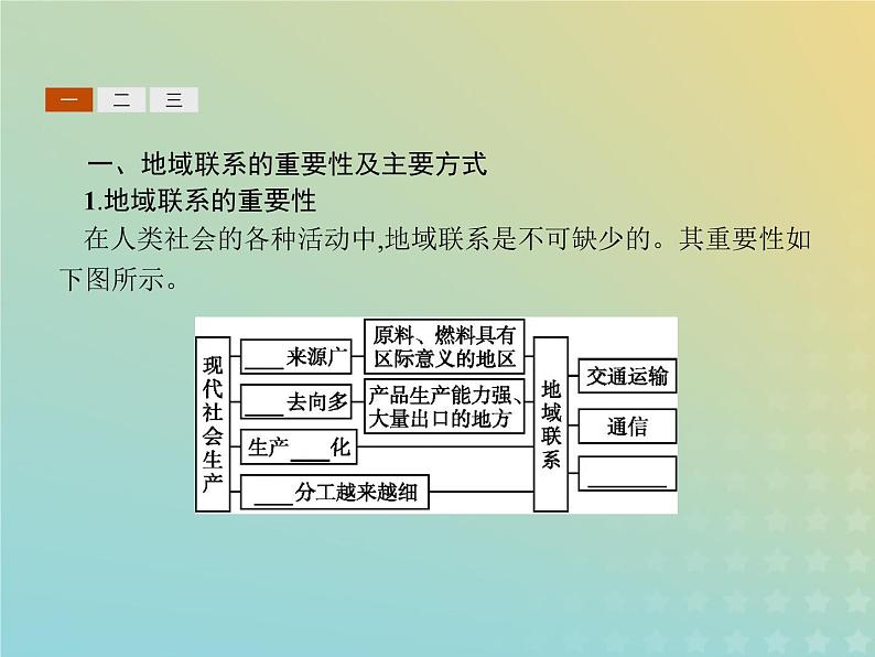 高中地理第三章生产活动与地域联系3地域联系课件中图版必修203