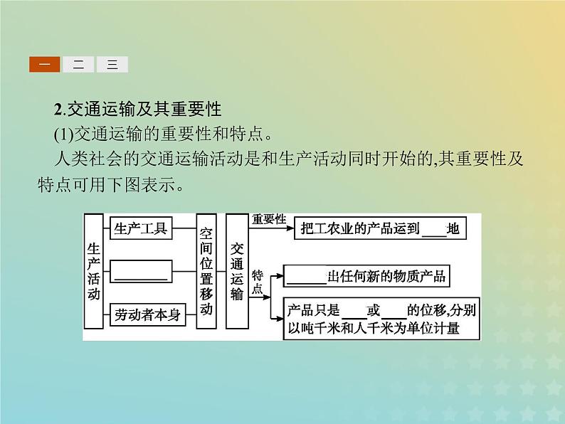 高中地理第三章生产活动与地域联系3地域联系课件中图版必修204