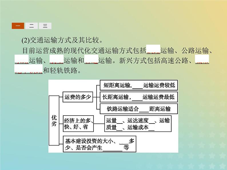 高中地理第三章生产活动与地域联系3地域联系课件中图版必修205