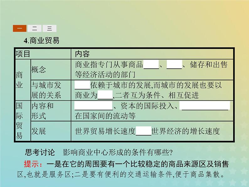 高中地理第三章生产活动与地域联系3地域联系课件中图版必修207