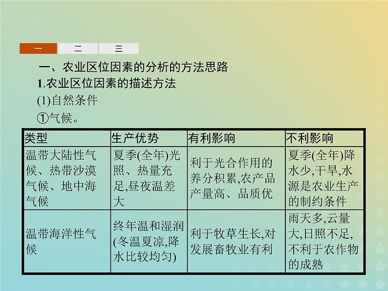 高中地理第三章生产活动与地域联系本章整合课件中图版必修203