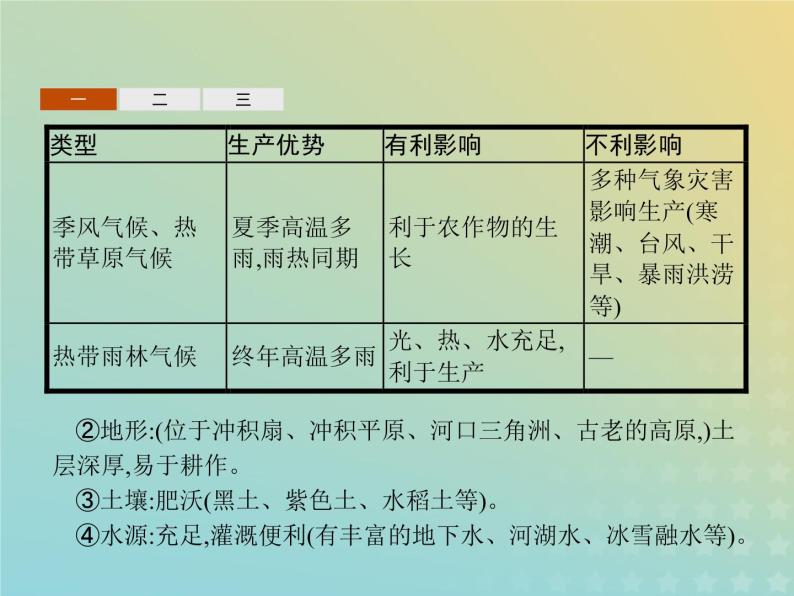 高中地理第三章生产活动与地域联系本章整合课件中图版必修204