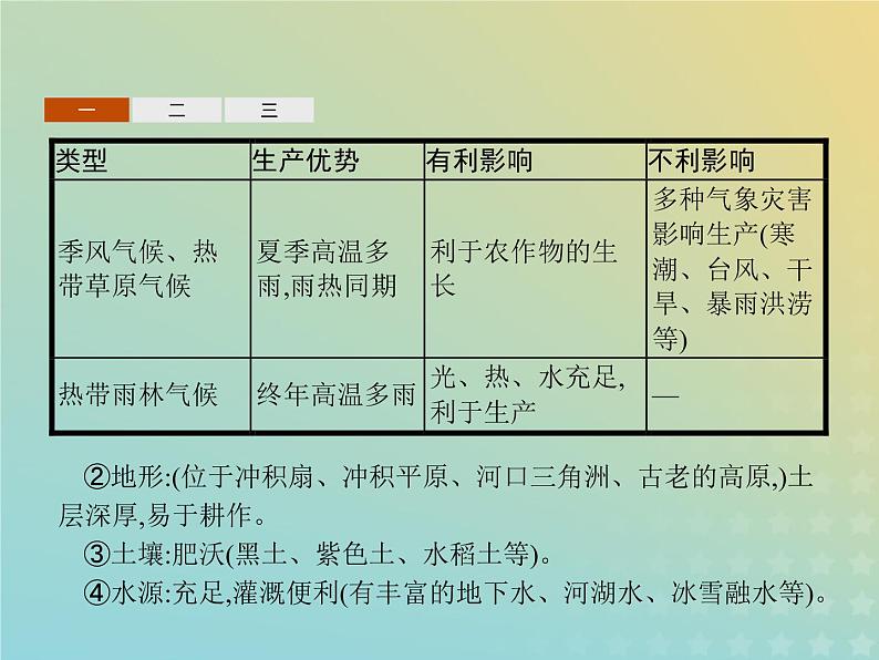 高中地理第三章生产活动与地域联系本章整合课件中图版必修204