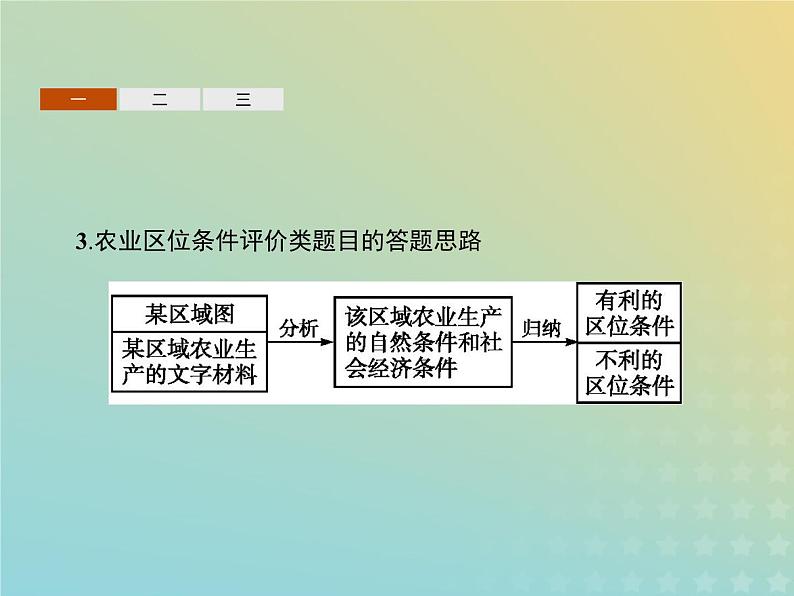 高中地理第三章生产活动与地域联系本章整合课件中图版必修207