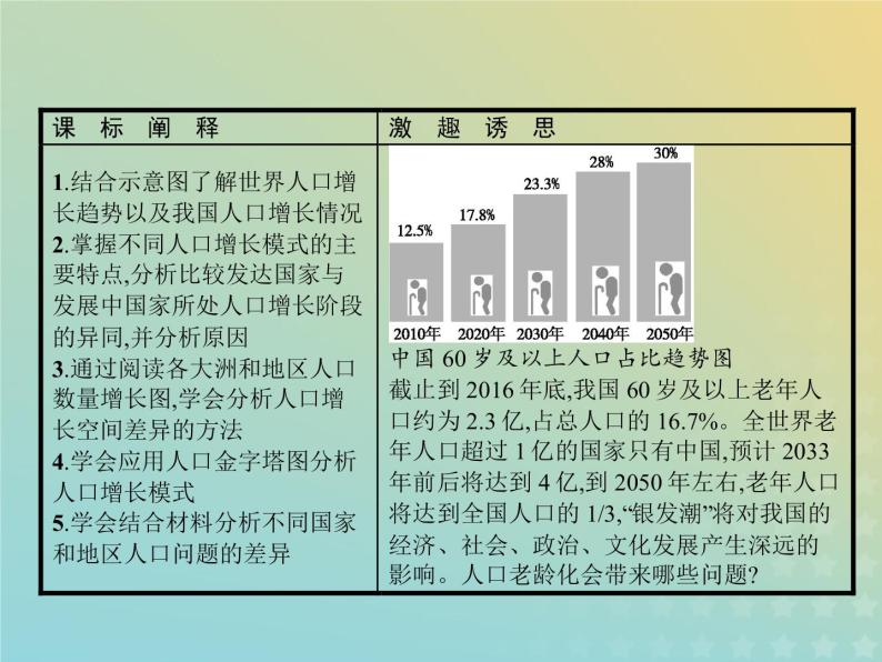 高中地理第一章人口的增长迁移与合理容量1人口增长的模式及地区分布课件中图版必修203