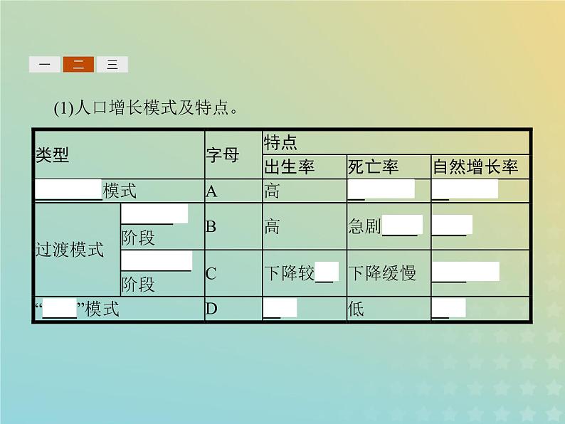 高中地理第一章人口的增长迁移与合理容量1人口增长的模式及地区分布课件中图版必修206